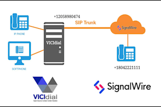 do US sip routes voip auto dialer and sip trunk provider