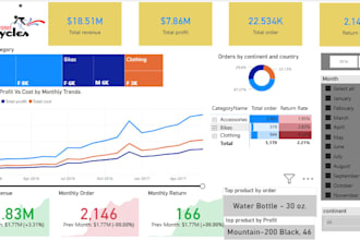 design professional power bi dashboards