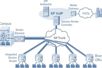 setup sip trunk, voip pbx, asterisk, freepbx, and twilio sip trunk