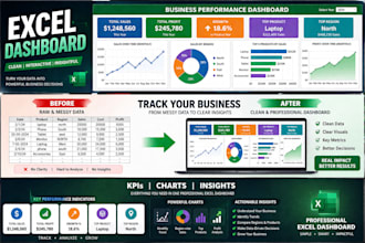 create a professional excel dashboard with charts and KPI