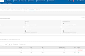 build a scalable fastapi backend with async sqlalchemy and graphql