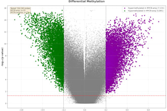 perform complete metagenomics and microbiome data analysis using bioinformatics