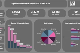 mis  report, power bi report