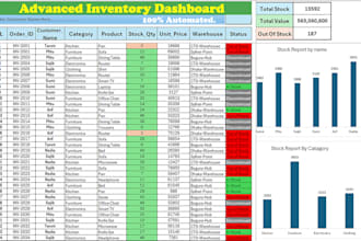 create an automated excel inventory and sales management dashboard