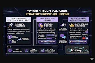 do twitch stream campaign to reach affiliate and partner with live engagement