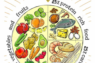 create a personalized diet for weight management, diabetes and wellness