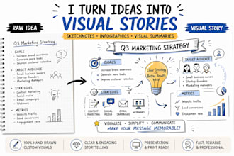 create sketchnote, infographic and visual summary for business presentations