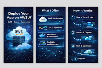 deploy your application on AWS
