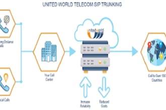 set up auto dialer, sip trunk and sip trunk providers for outgoing and incoming