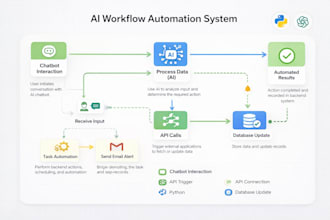 build ai chatbot and automation using openai, zapier or make