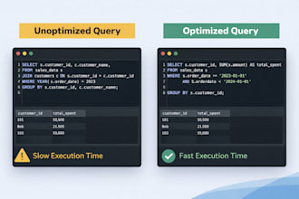 write and optimize sql queries for faster performance