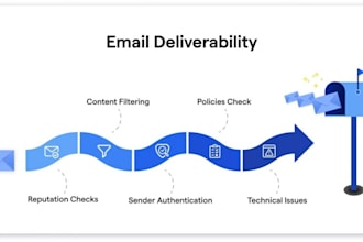 fix your email spam and improve deliverability