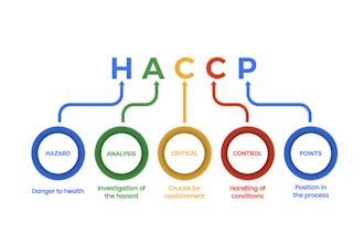 prepare haccp plan and food safety sops for restaurants