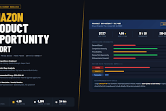 provide an amazon niche research report with supplier insights