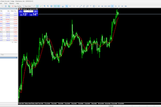 code expert advisor trading bot mt5 eas mt4 eas forex bot indicator in mql4 mql5