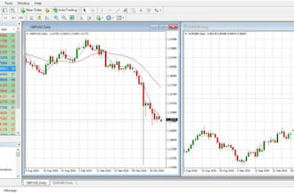 code mt4 mt5 indicator expert advisor trading bot mt4 mt5 forex bot