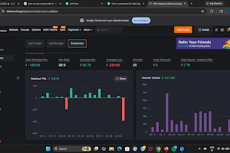 analyzed financial markets commodities and cryptocurrencies