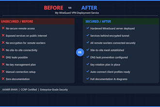 set up secure wireguard VPN site to site or remote access with documentation
