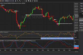create custom ninjatrader indicators and strategies
