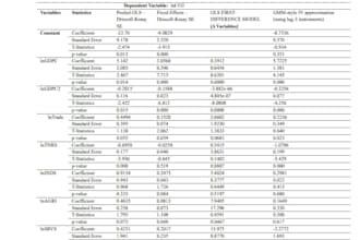 help with econometrics and quantitative research