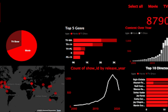do python data analysis, cleaning, visualization