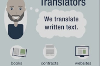professionally translate english to dutch