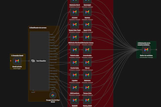 build automation workflows using n8n and ai integrations