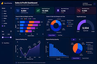 create executive power bi dashboards and business analytics