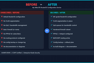 configure mikrotik routeros for pppoe, vlans, firewall, and qos
