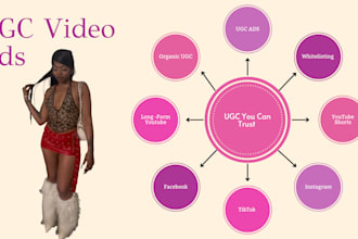 create tiktok shop or amazon product ugc ads