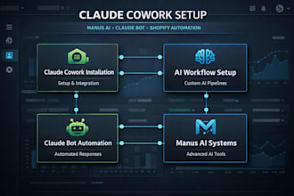 setup claude cowork manus ai claude bot claude code shopify automation systems