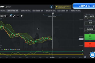 code quotex automated indicator and strategy for the online platform