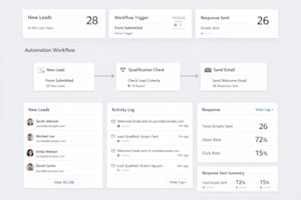 create n8n automation for capturing and responding to new leads automatically