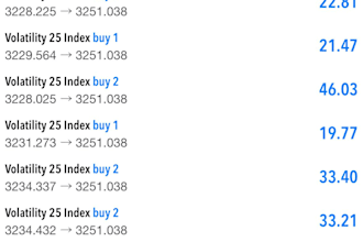build a profitable deriv trading bot, trading bot, volatility bot, crypro bot