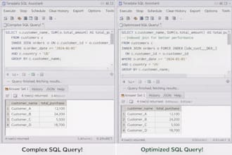 write optimized sql queries, clean data and create reports