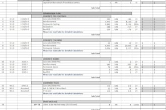 estimate building and site concrete for USA and australian projects