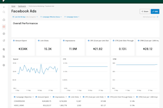 setup facebook promotion and shopify marketing share link va, fb, or meta ads