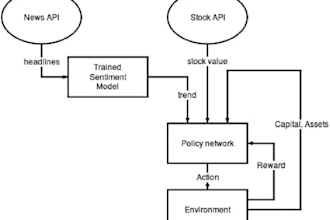 build advanced stock trading bot, ai stock trading bot, stock trading bot