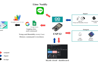 integrate blynk with zapier for iot automation and workflows