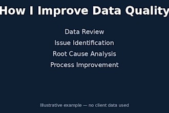 improve data quality reduce errors and fix inefficient business processes