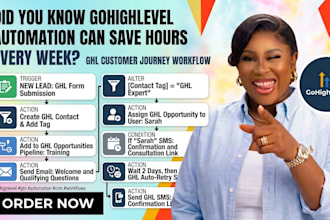 gohighlevel automation ghl workflow ghl crm automation gohighlevel automation