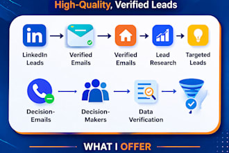 targeted b2b lead generation for your business