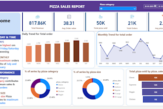 create power bi dashboard and data analysis