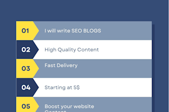 write SEO blog  posts and website content for your business