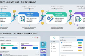design UX journey maps and UI