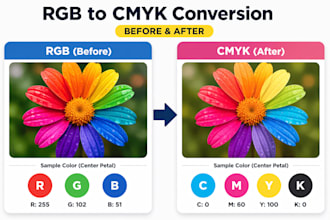 convert rgb to cmyk for print ready perfect colors