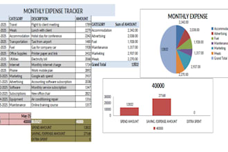 create excel mis reports, dashboards and data analysis
