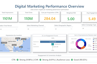 build a professional power bi digital marketing dashboard