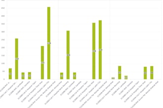 do bulk data entry, wweb scraping, CRM and data mining