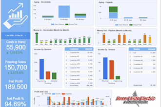 create a professional looker studio KPI dashboard